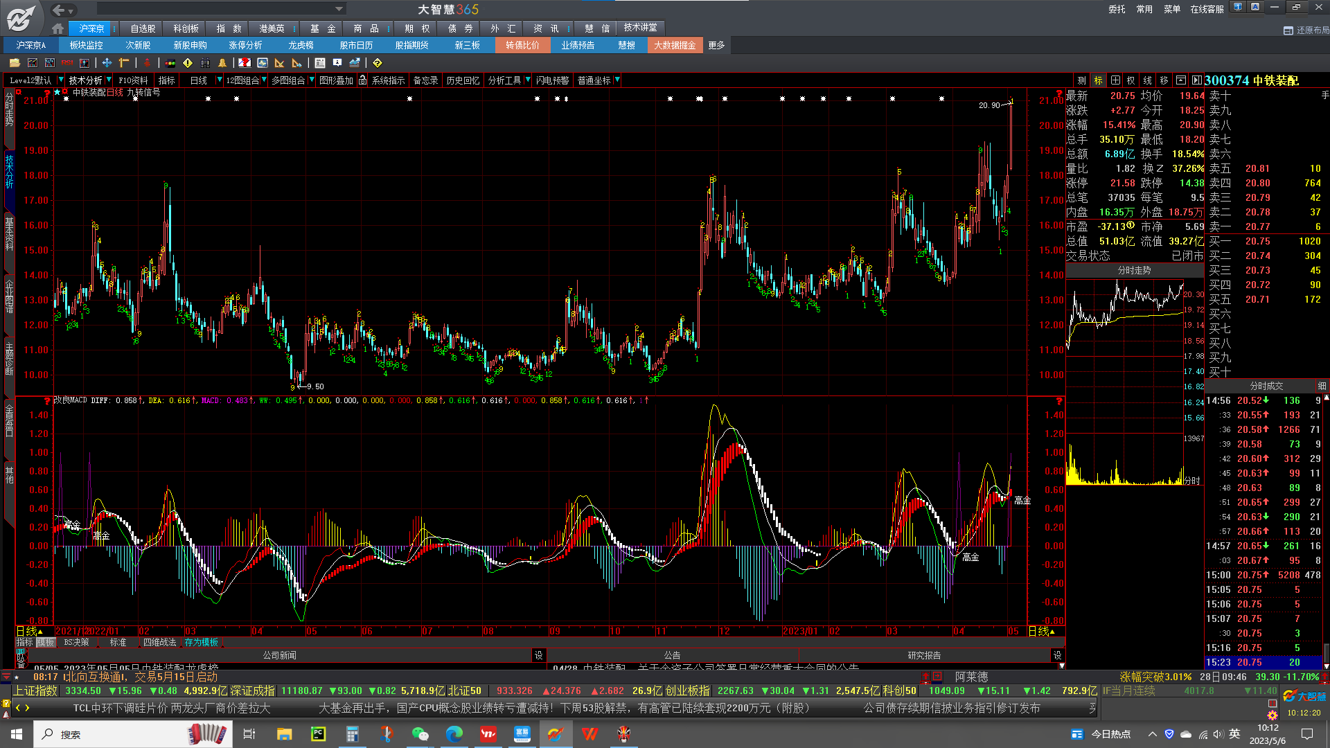 论财报_机器人(300024)股吧_东方财富网股吧