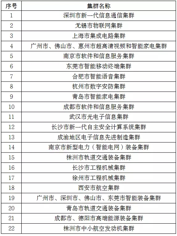 徐州系统集成行业的现状与趋势:智能化时代的推手