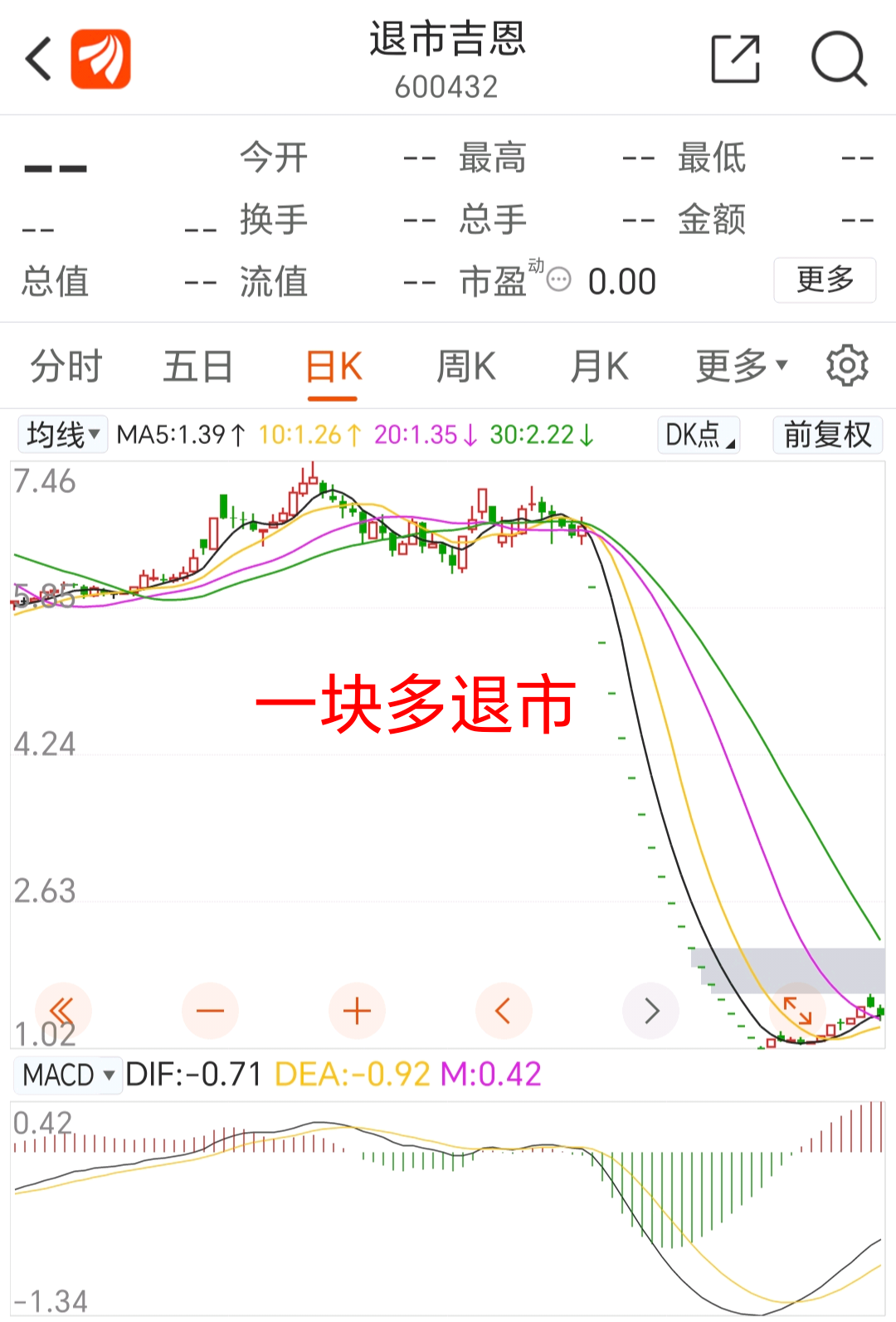 以前很多人在st板块淘金注册制下很多股要去三板虽然