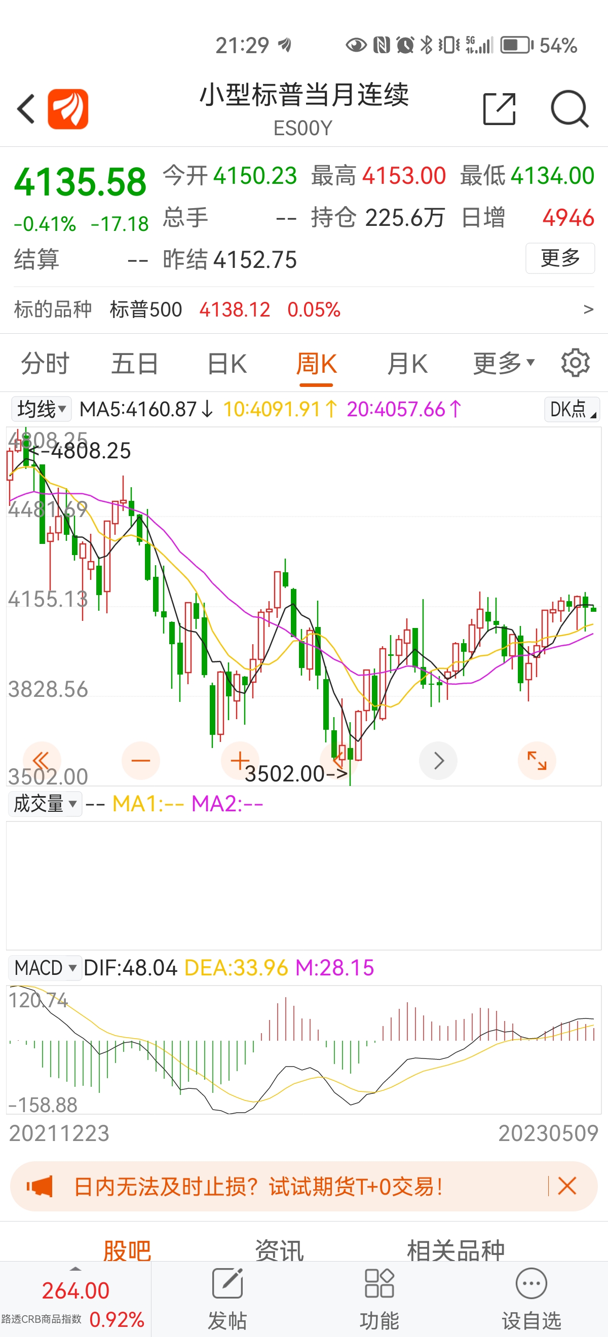 小型标普当月连续(cobot|es00y$两根上吊线吗?