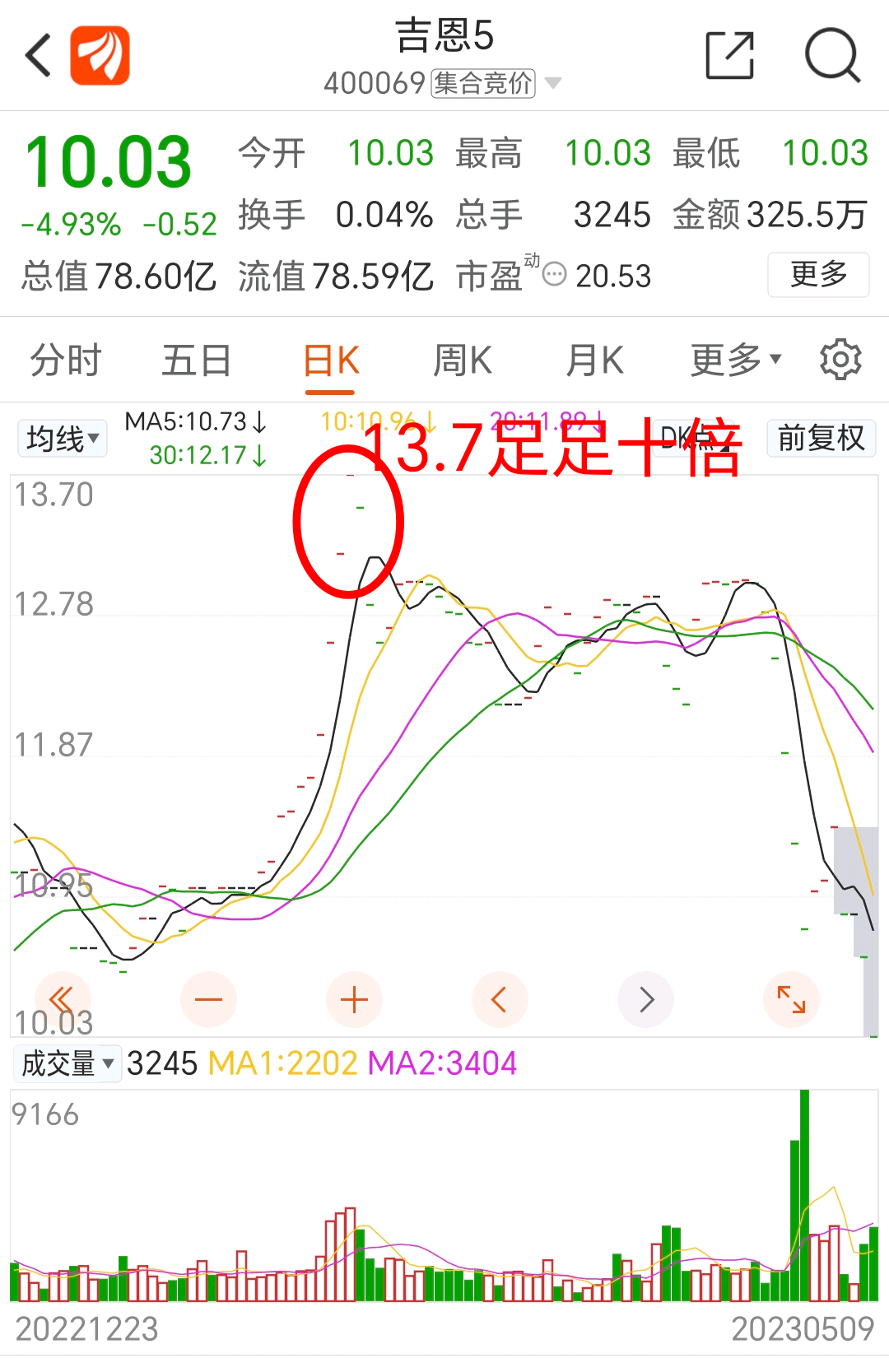 以前很多人在st板块淘金注册制下很多股要去三板虽然