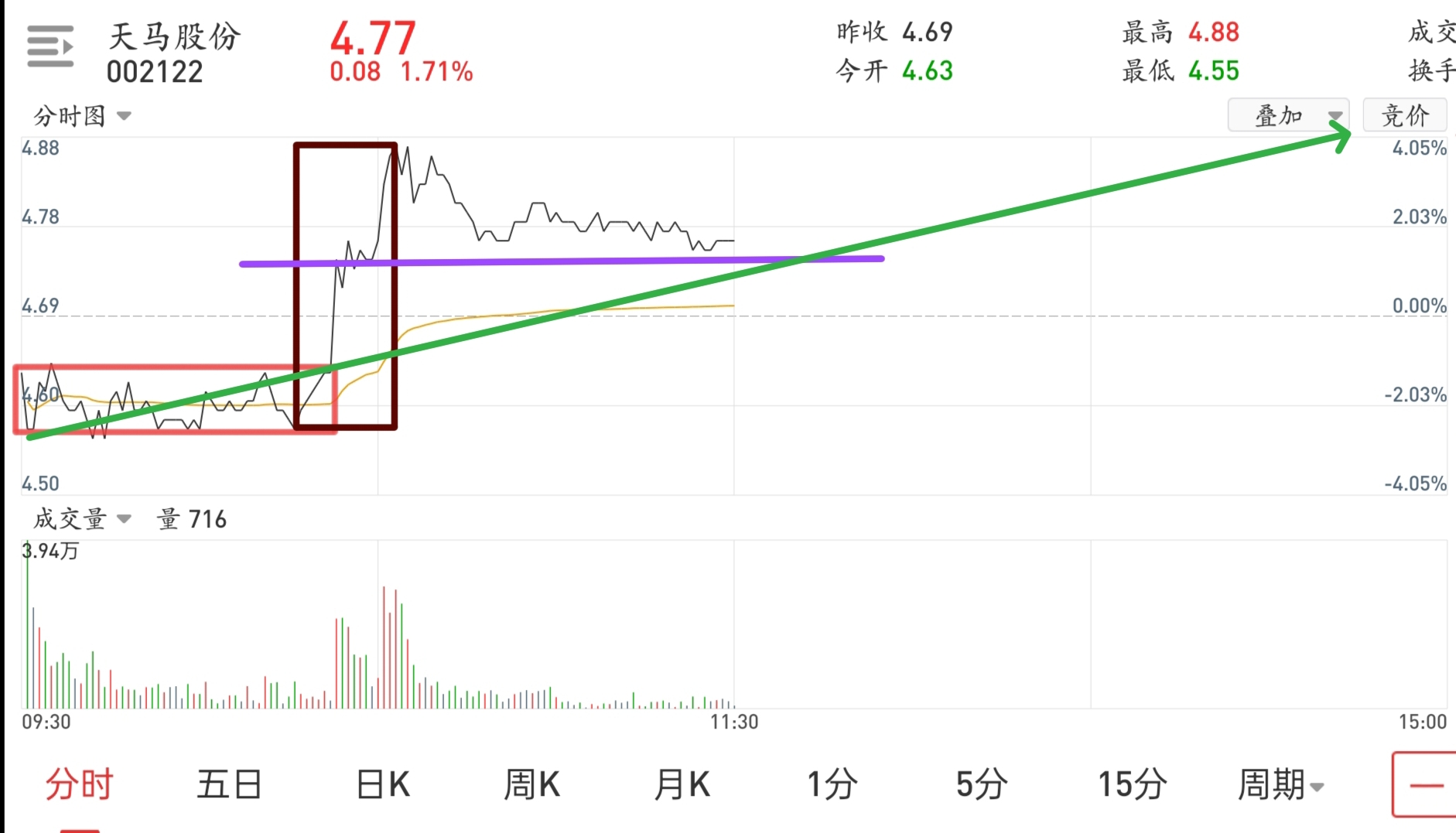 天马股票行情002122_002122 *st天马股吧