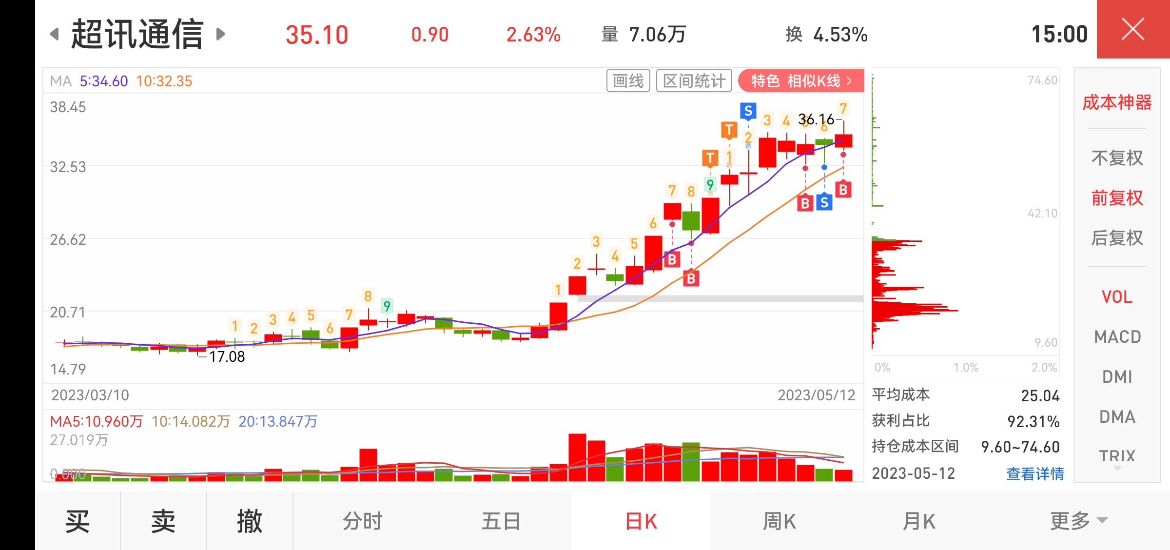 5.12)_财富号_东方财富网