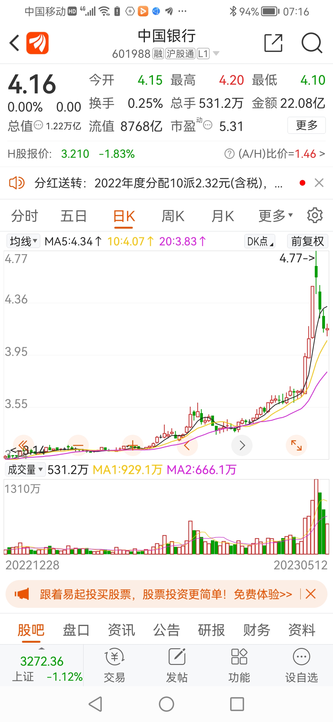 股吧发短文为什么我们总能走在市场行情的前面我们已经成功从人工智能