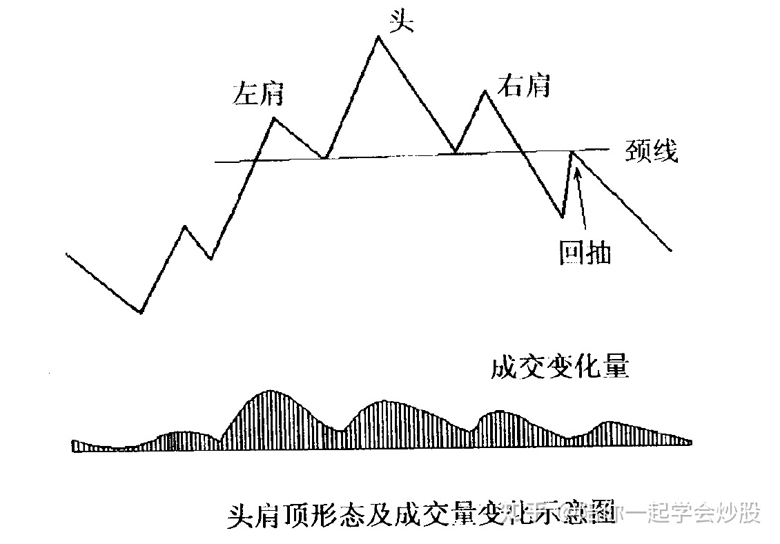 假头肩顶k线形态图解图片