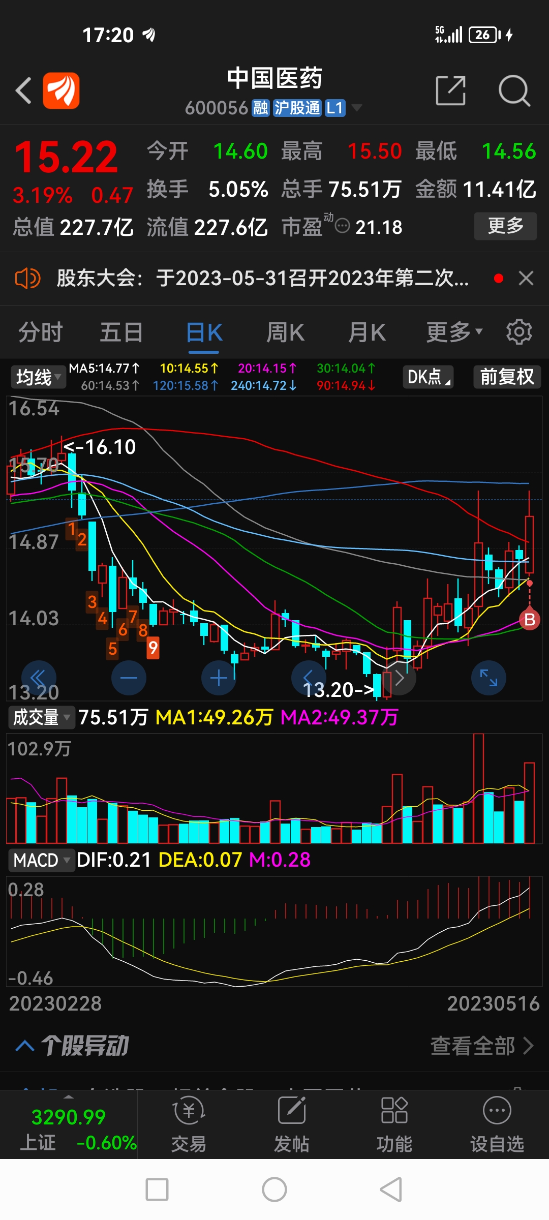 手机东方财富官方网站行情中心(东方财富app手机版下载最新版本)
