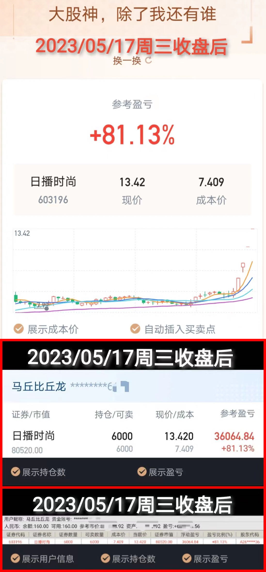 日播时尚05月17日涨停收盘股价上涨1000收盘价为1342元该股于