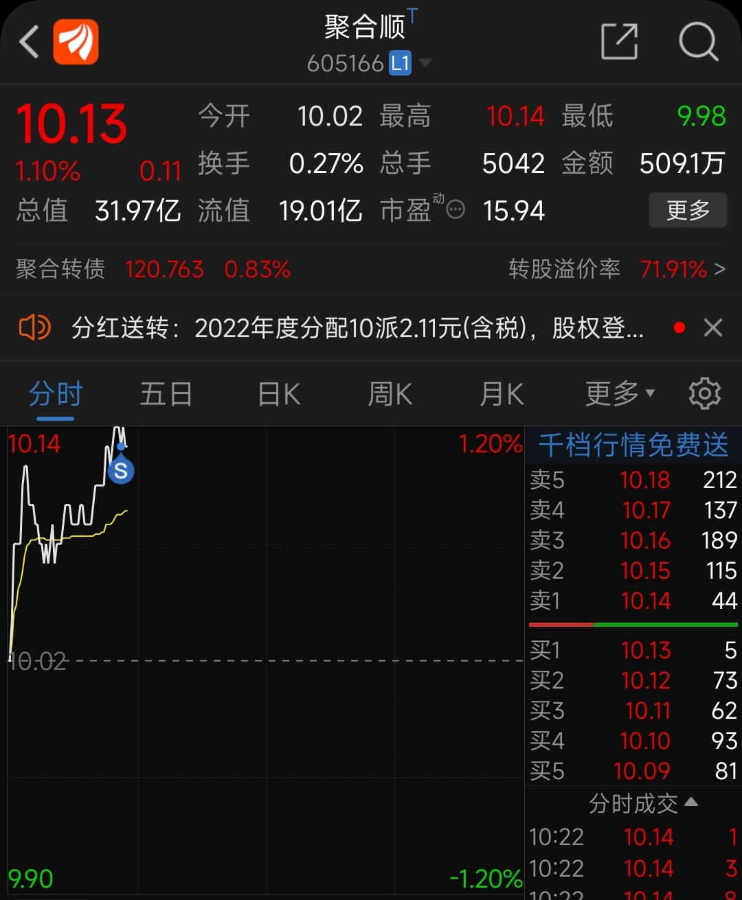 方寸之间,依然能够闪展腾挪_聚合顺(605166)股吧_东方财富网股吧