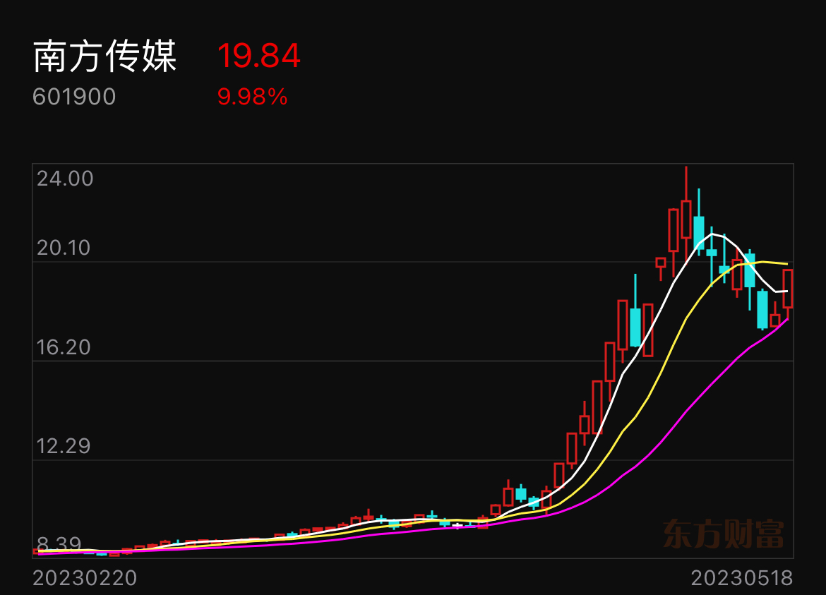 今天吸了中石科技,南方传媒#光模块大涨原因找到了$cpo概念(bk1128$