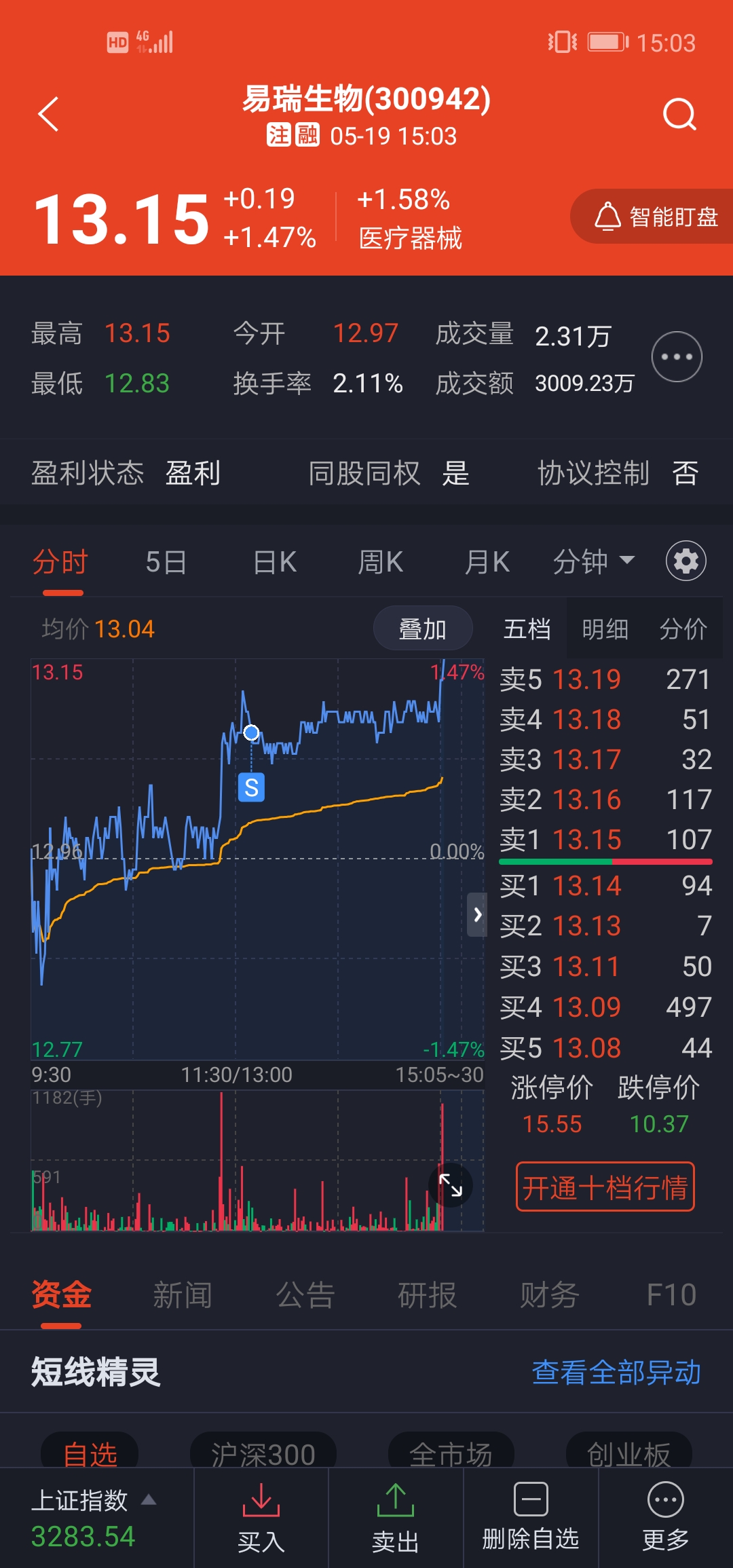 74两天没来看易瑞它又悄悄的为我赚了近3毛感谢5月17日1286元割