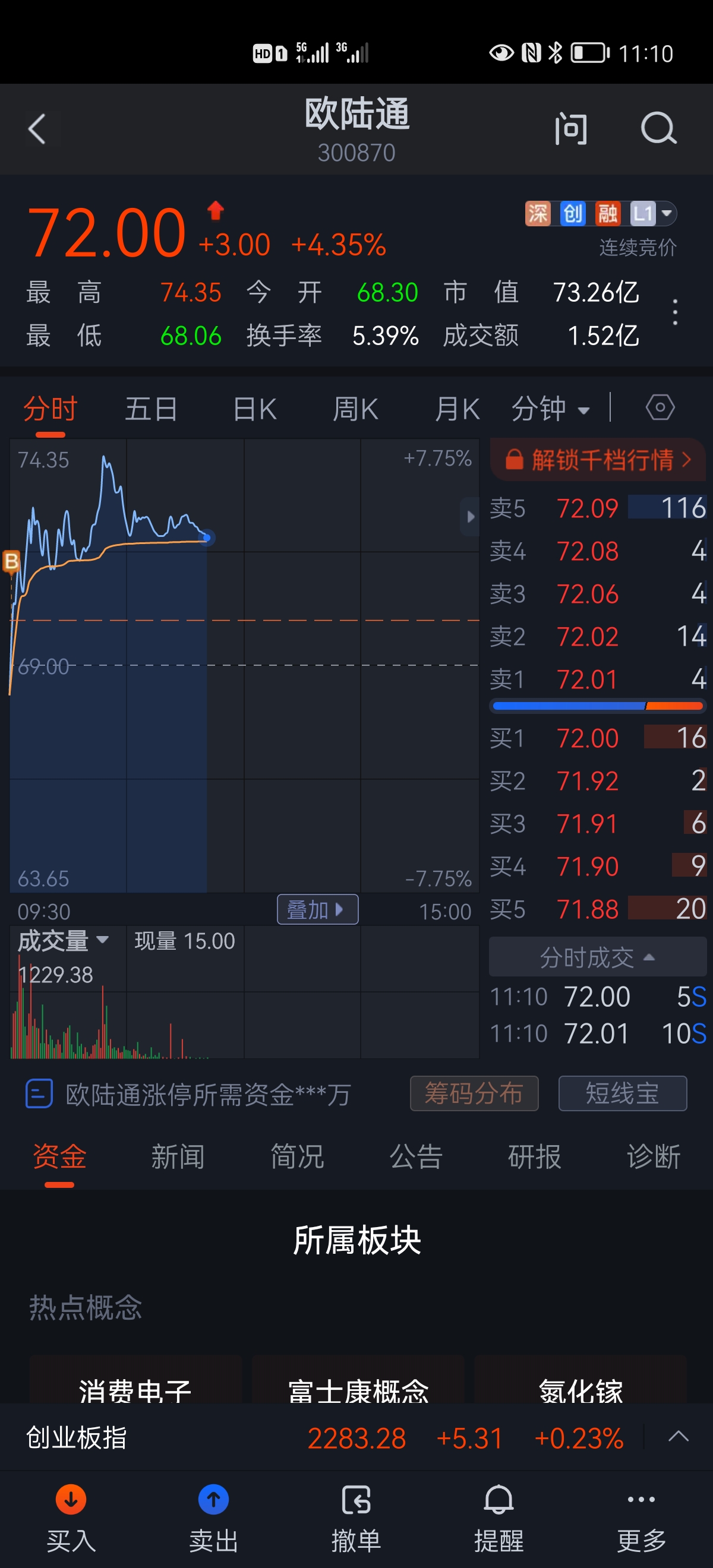 300870欧陆通图片