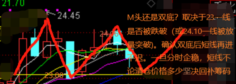 特變電工(600089)_股票價格_行情_走勢圖—東方財富網