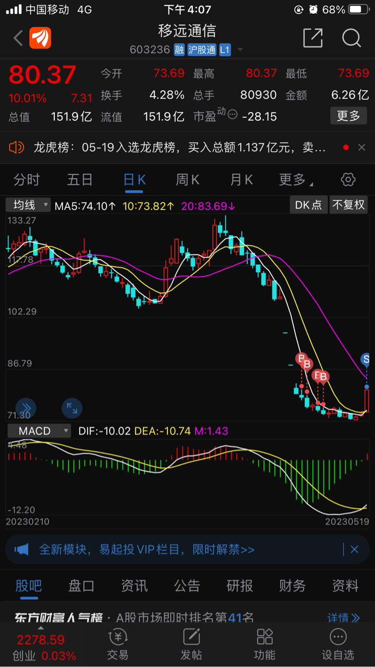 兄弟们坚持就是胜利我先走一步_移远通信(603236)股吧_东方财富网股吧
