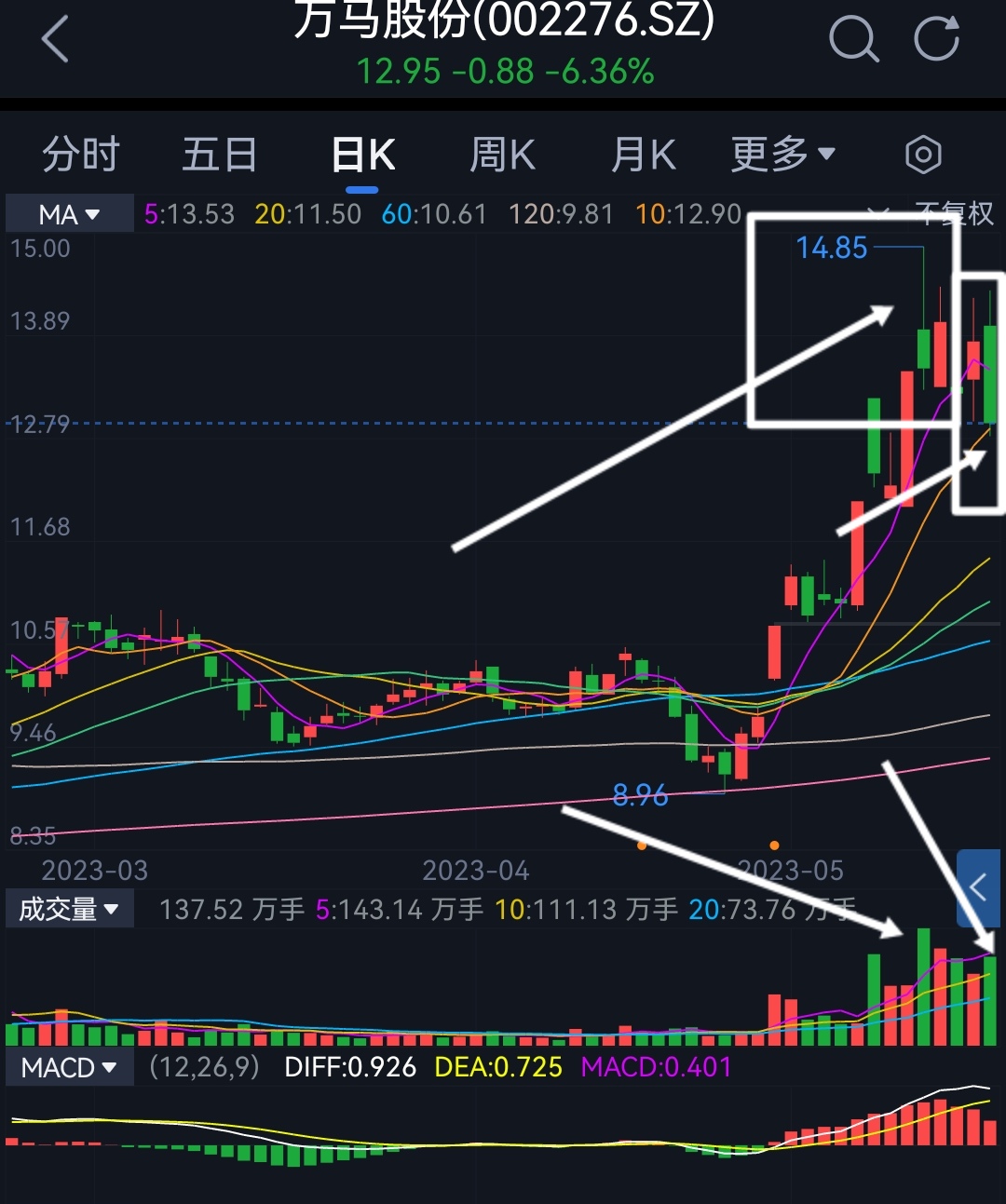 高位射击之星加穿头破脚k线组合双重共振(股票高位不良形态之射击之星