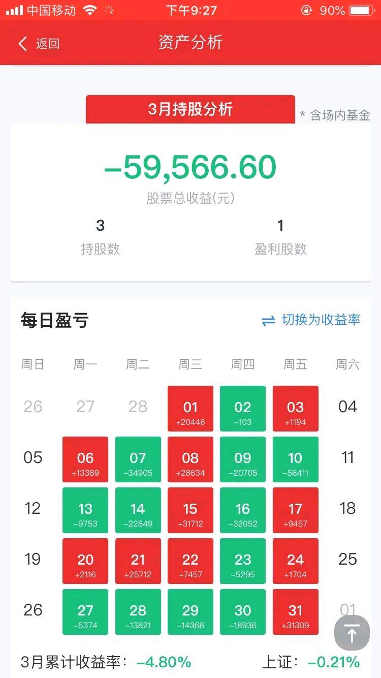 我失败了:我承认我是赌徒,最终我还是亏了,我把买房子的钱瞒着家里炒股亏了43万了_财富号_东方财富网