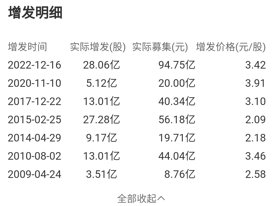 请问626解禁,对应的是哪批定增?_tcl科技(000100)股吧_东方财富网股吧