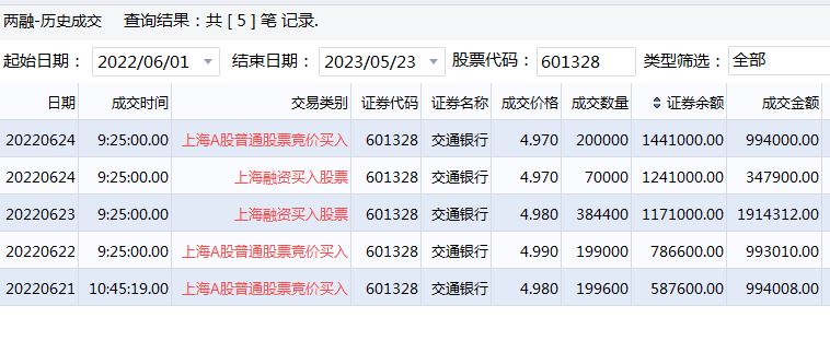 交通银行(601328)股吧_交通银行怎么样_分析讨论社区—东方财富网