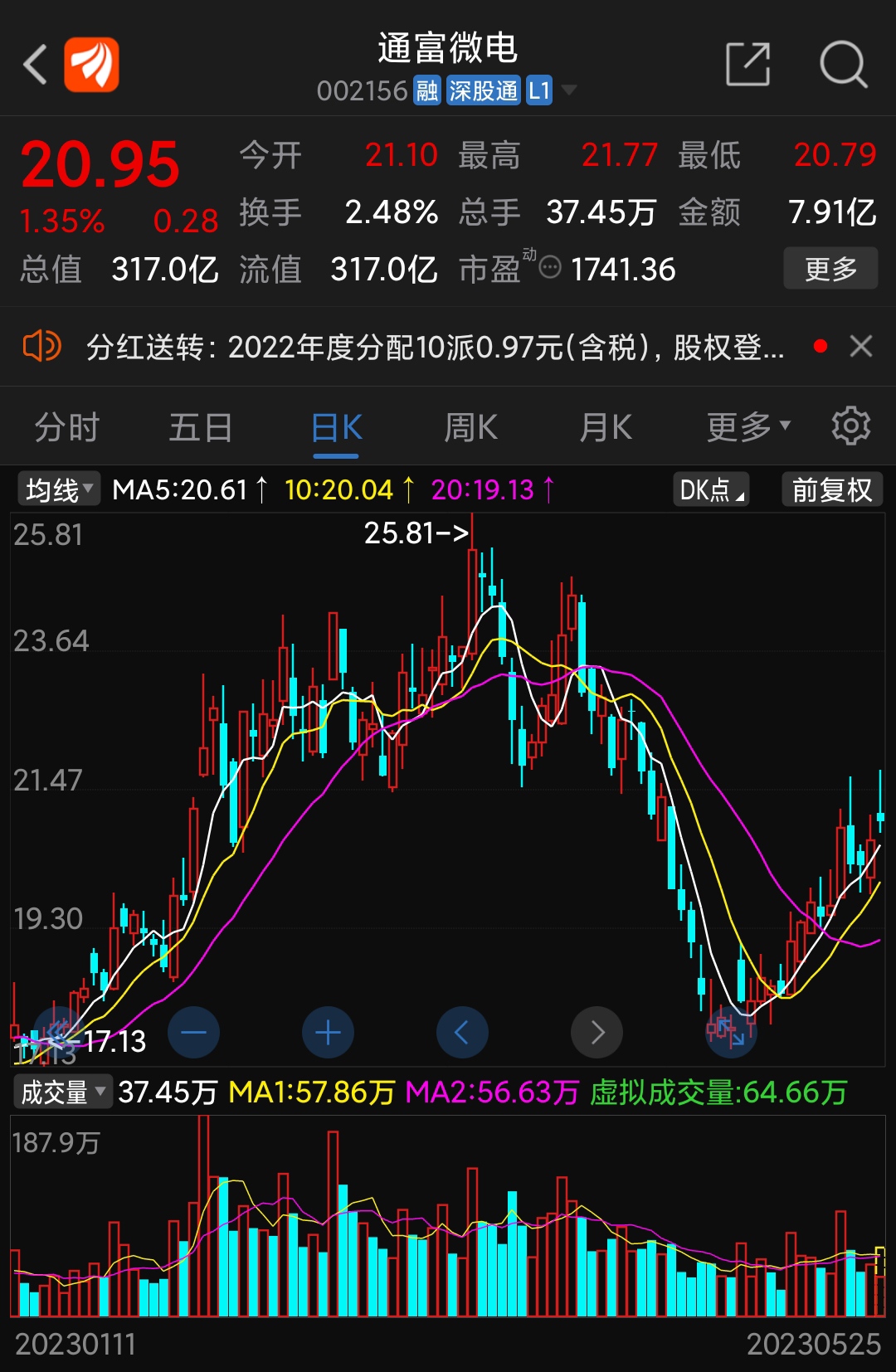 通富微电,谁更有价值[加油][鼓掌][微笑_a50期指(ufsgxcn00y)股吧