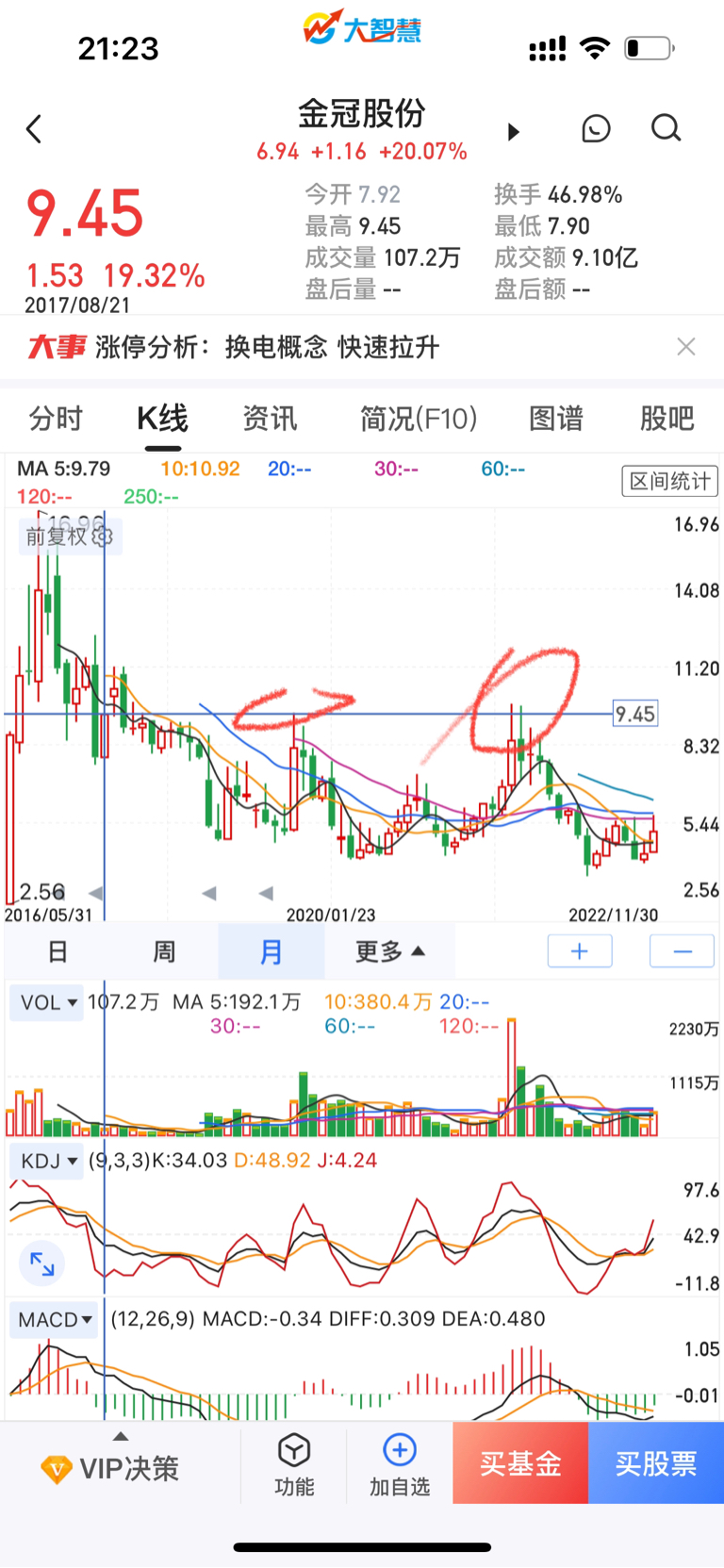 金冠股份金子皇冠有钱有权开启王者模式