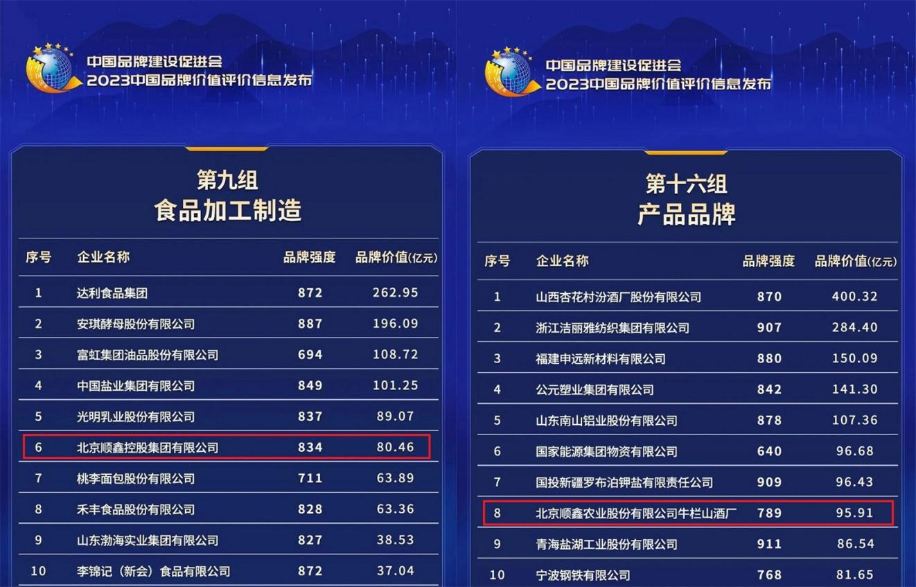 2023中国品牌价值评价信息发布顺鑫控股再度揽获行业大奖