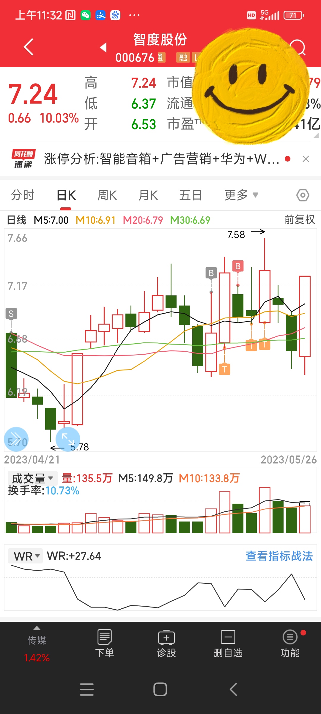 智度股票股吧最新消息走势=智度股票股吧最新消息走势视频