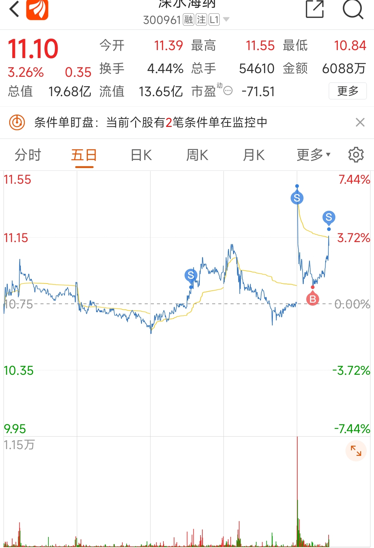 深水海纳(300961)股吧_东方财富网股吧