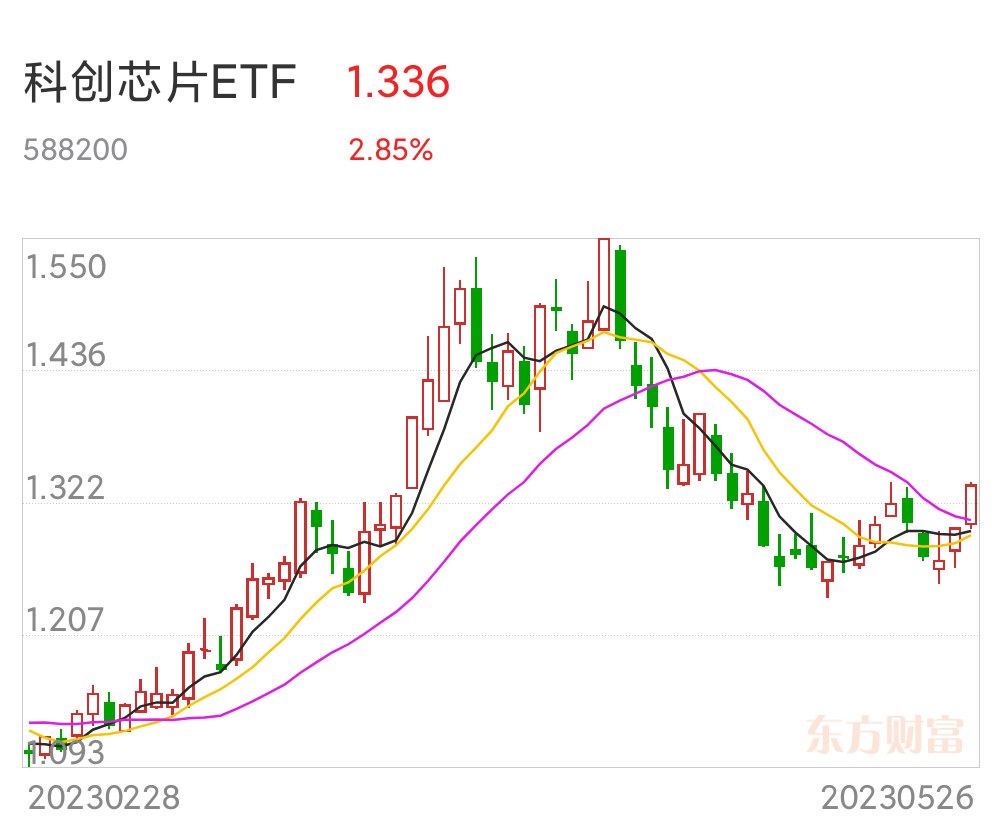 蹦起来_富信科技(688662)股吧_东方财富网股吧