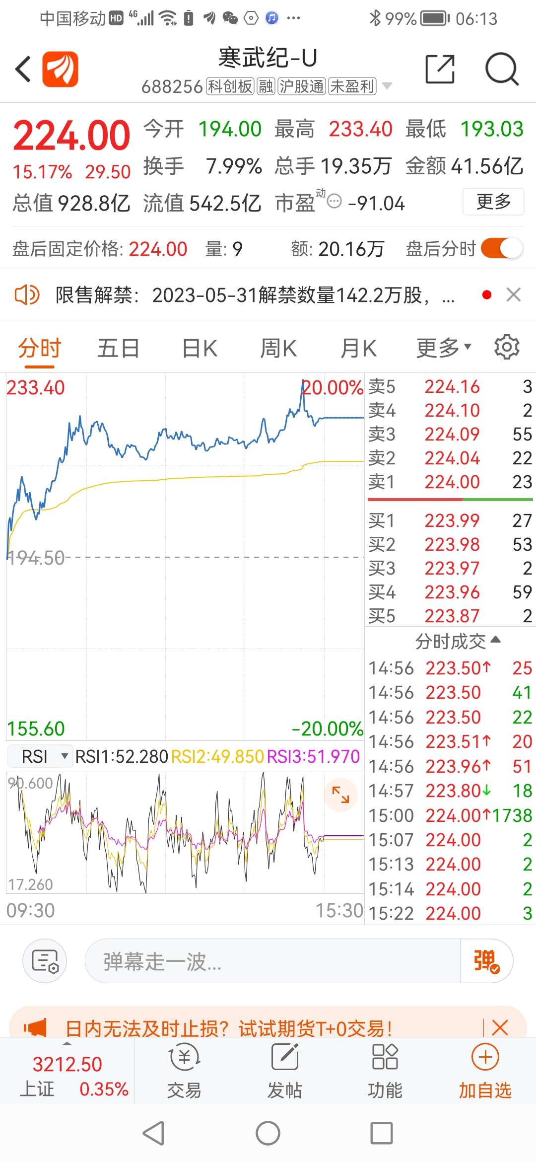 5月27号阳光股吧发短文4月26号光伏新能源集体发出左侧交易信号第七篇