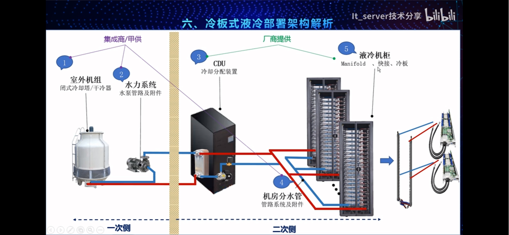 曙光数据基础设施立异技能获得一种数据中心智能液冷控制办法及体系专利