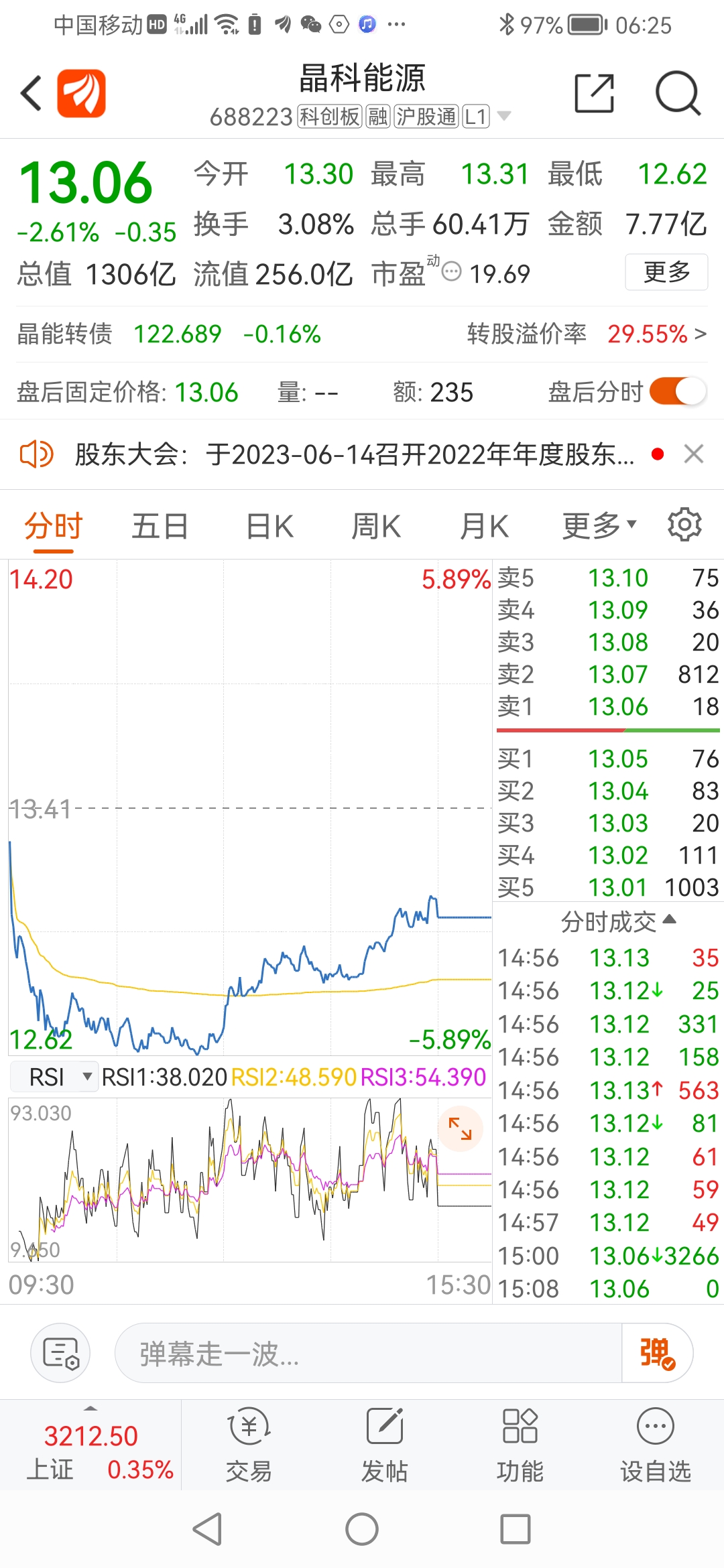 5月27号阳光股吧发短文4月26号光伏新能源集体发出左侧交易信号第七篇