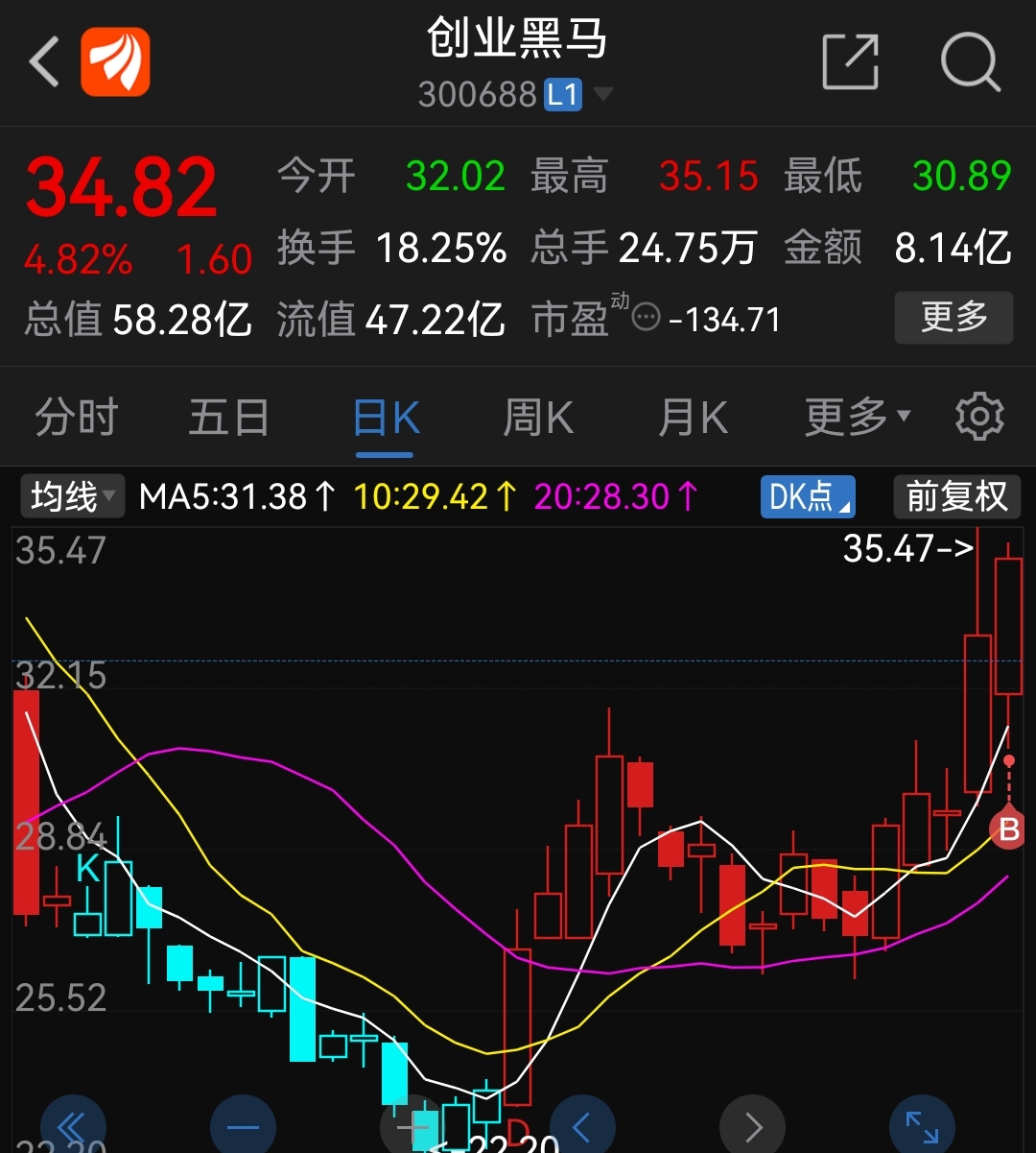 卖出英特科入创黑等待新高