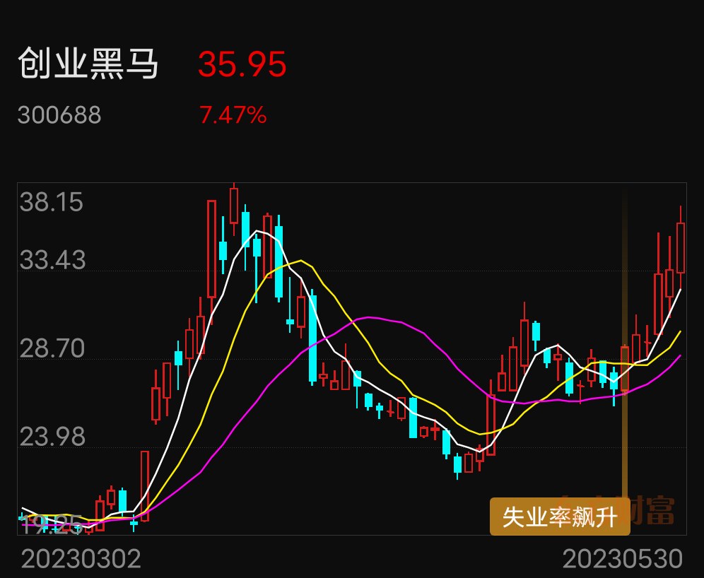 电力人工智能已然明牌炒作下一个潜在方向是什么失业率