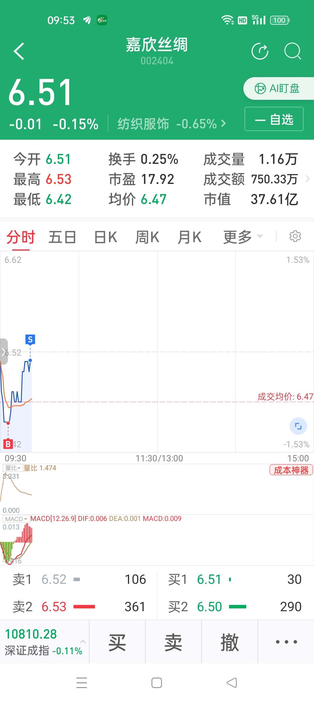 嘉欣丝绸(002404)股吧_东方财富网股吧