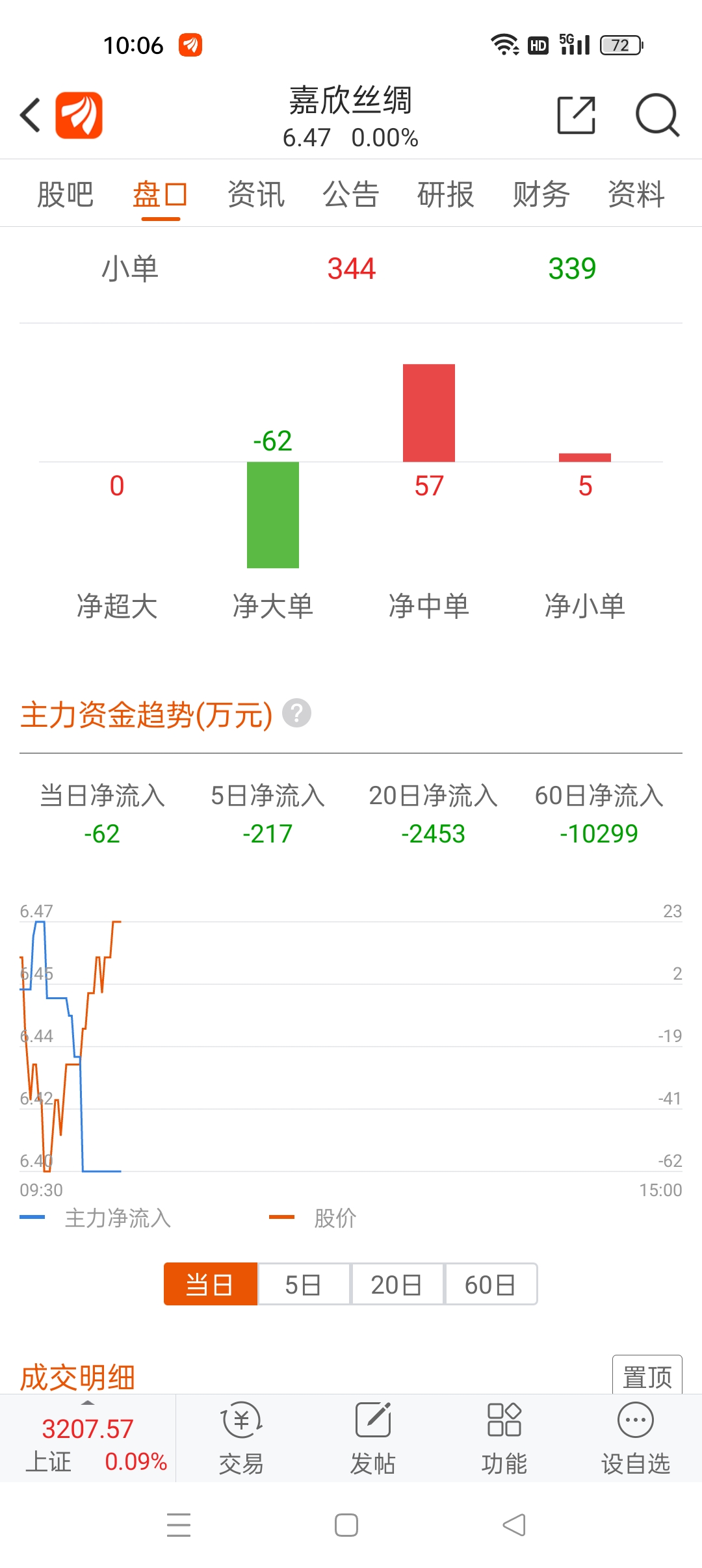 嘉欣丝绸(002404)股吧_东方财富网股吧