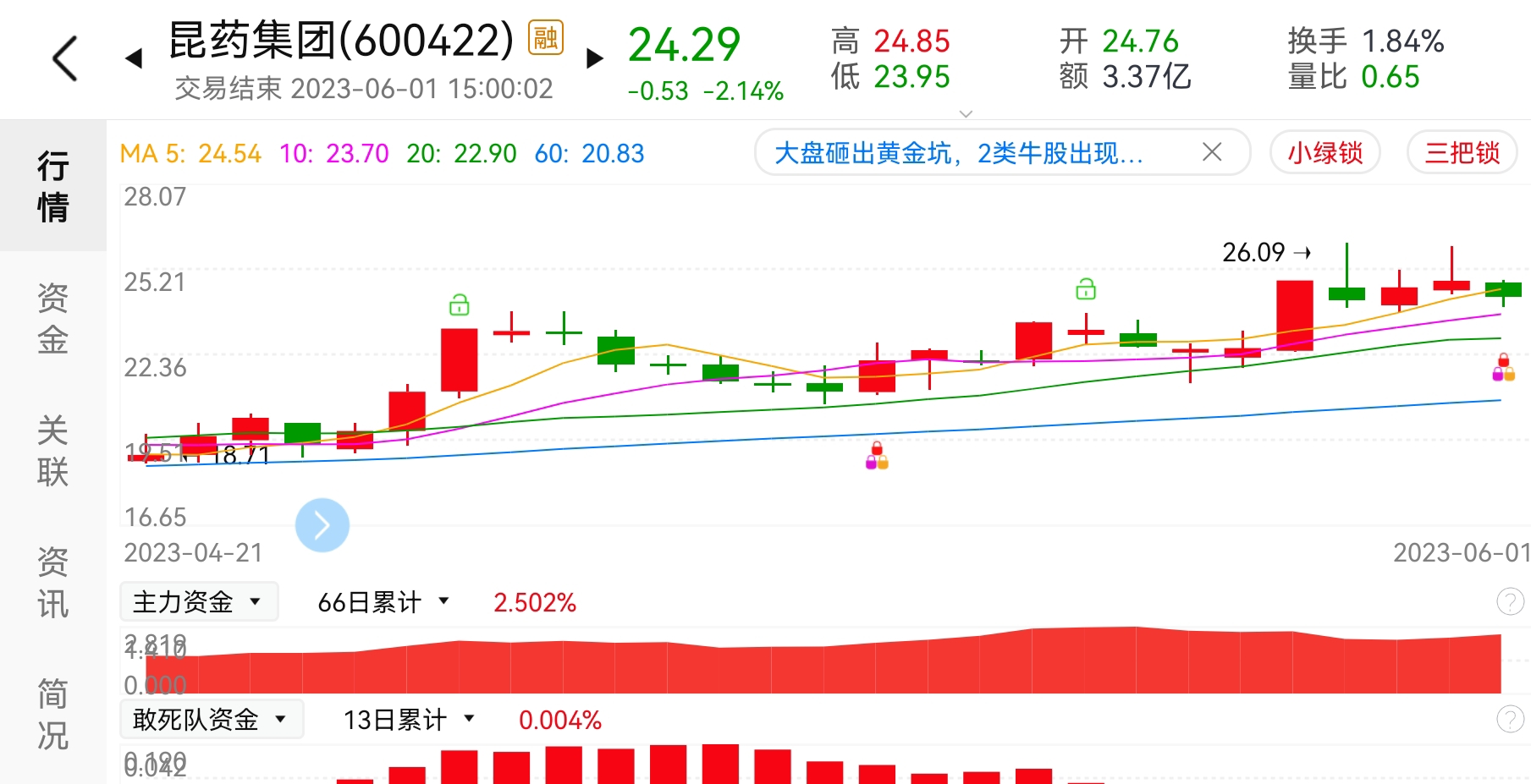 百倍药茅精品国药品牌巜昆中药1381目标价2800元不解释2376以上就