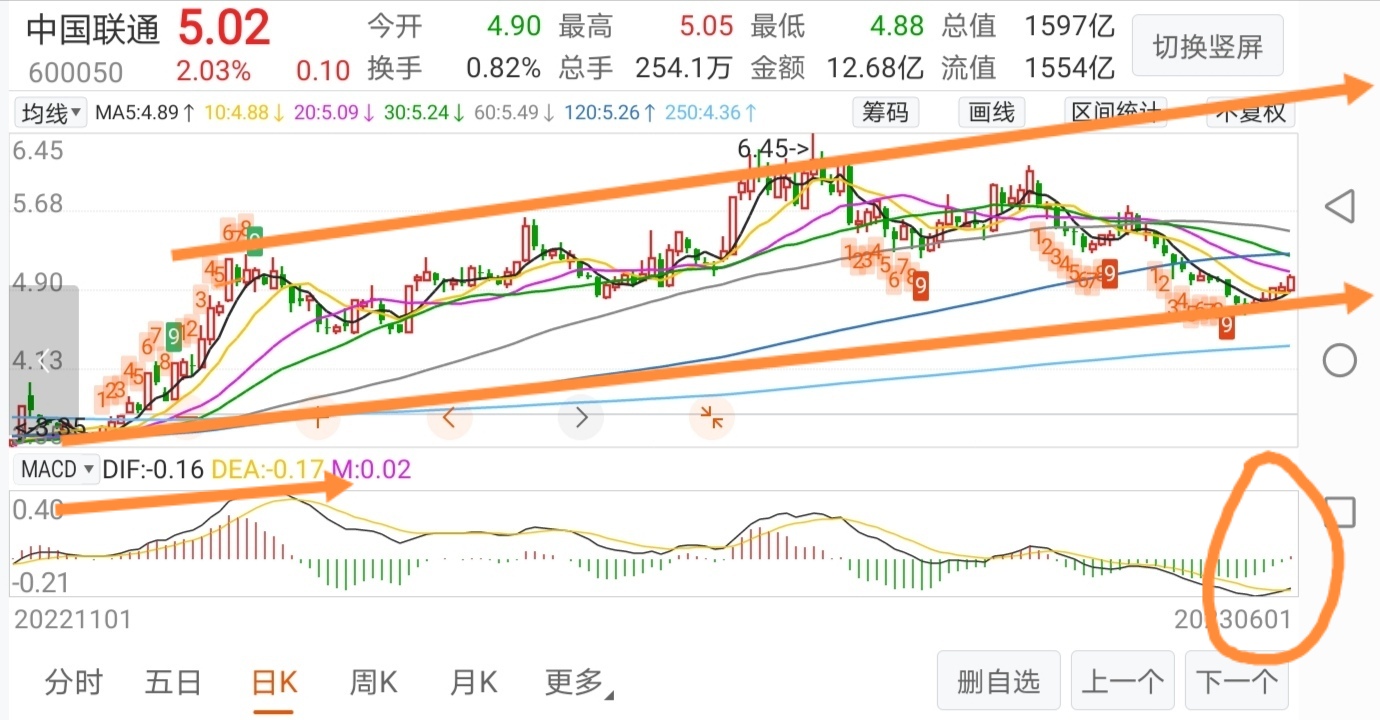 大级别行情的趋势行情正在筑基阶段_财富号_东方财富网