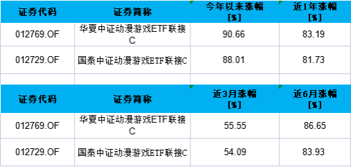 动漫游戏etf是什么意思 299BB52F342CF978C90EEC3561BCC224_w507h241.png