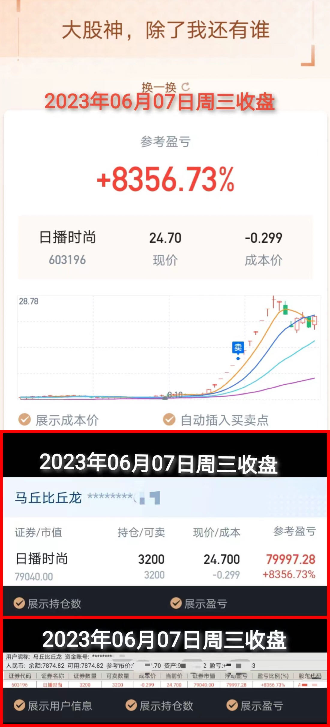 日播时尚06月07日涨停收盘股价上涨1002收盘价为2470元该股于