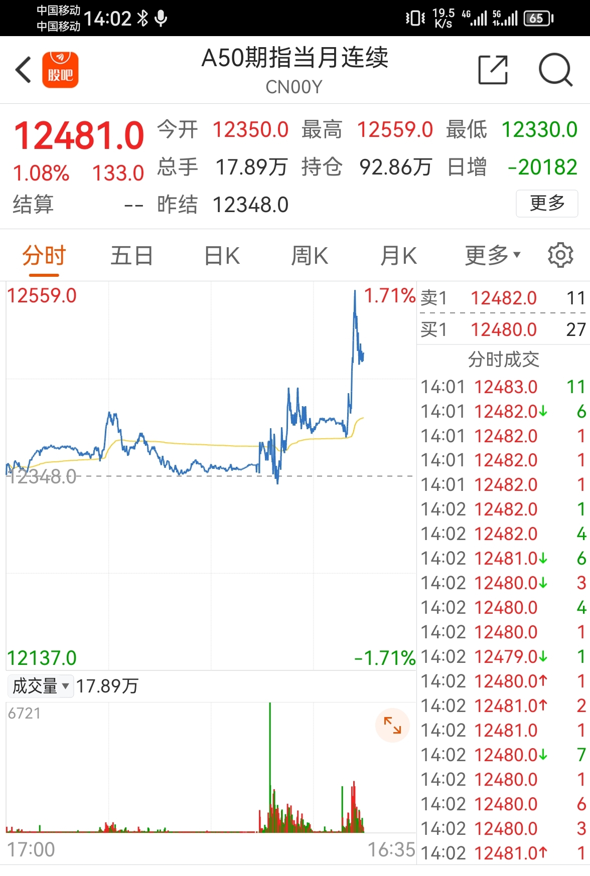 富时a50股指期货指数起飞