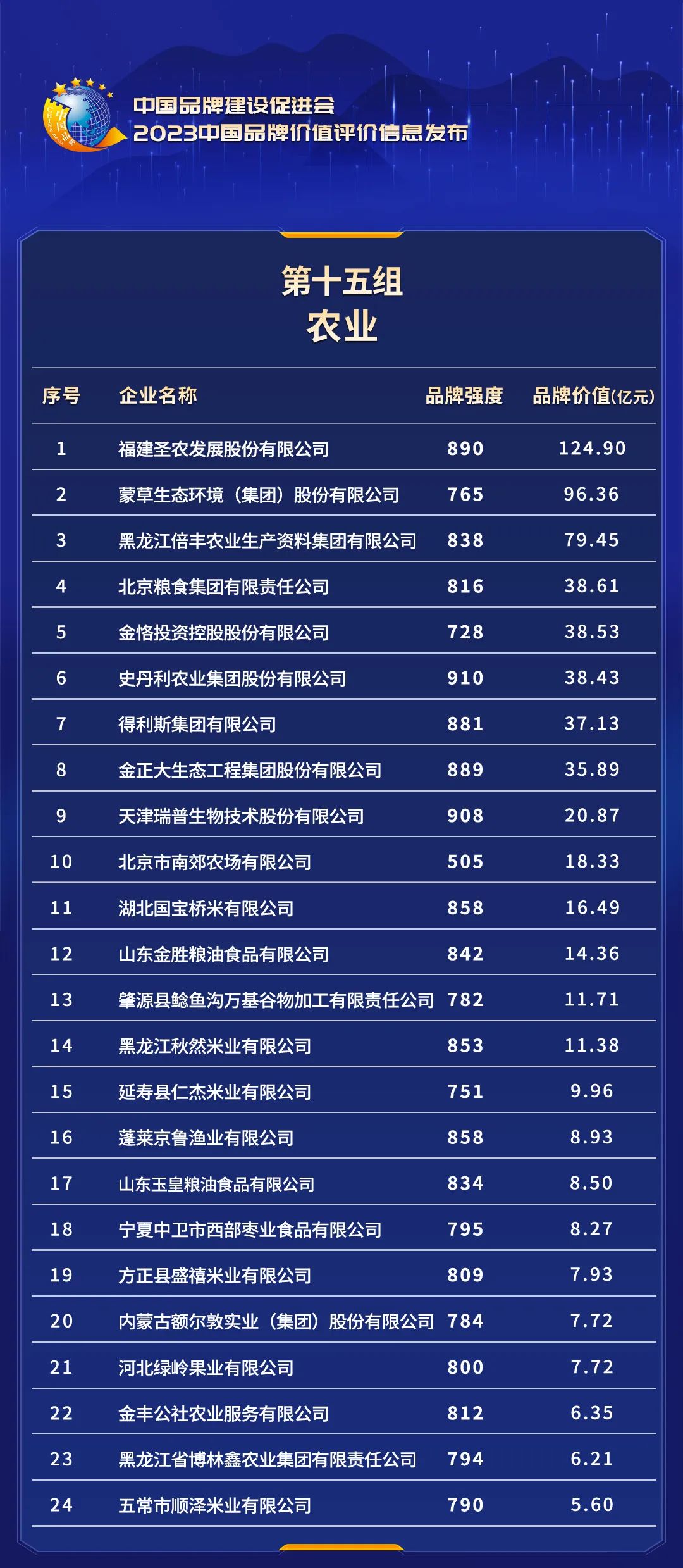 【蒙草生态】品牌价值:96亿元!