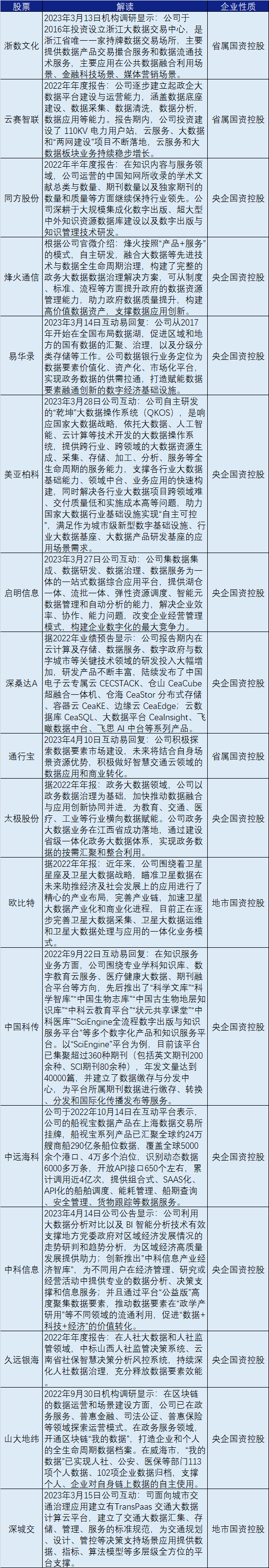 最全数据要素概念股名单逻辑本周数据要素板块冲高人民网5天3板数据