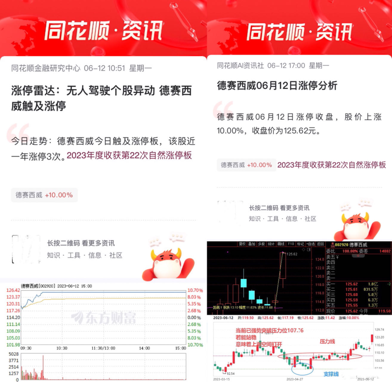 德赛西威涨停原因类别为无人驾驶 汽车电子 毫米波雷达.