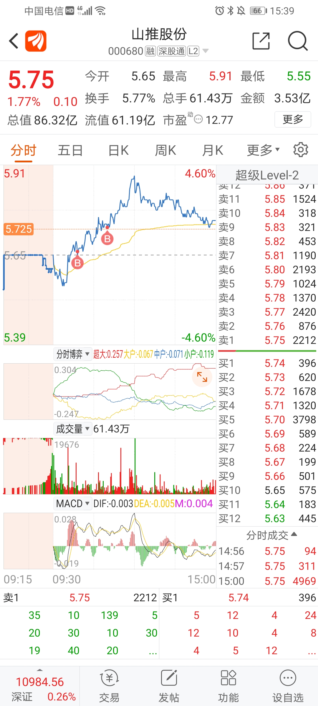 我如何在股市亏损了百分之九十，之今日操作记录_财富号_东方财富网