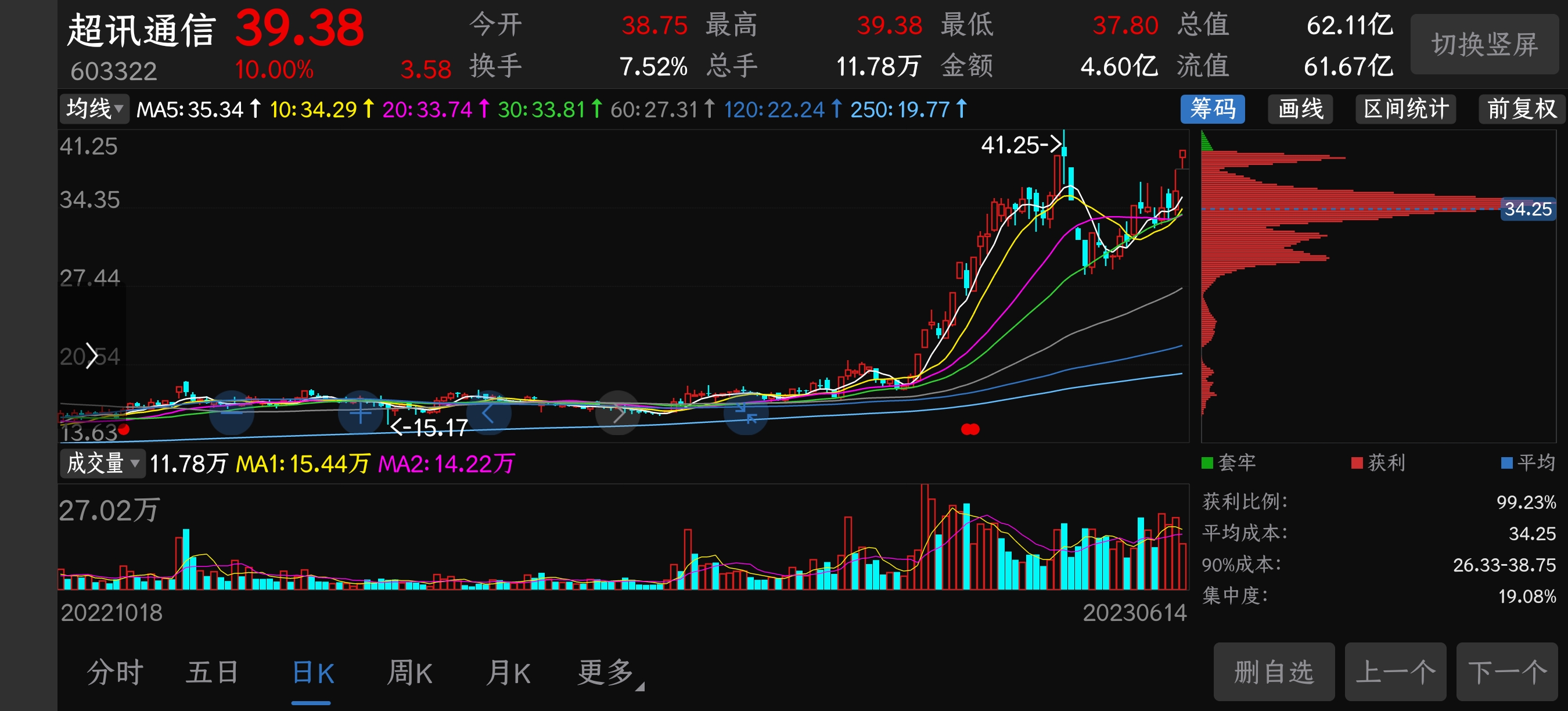 势头强劲,放量上行_财富号_东方财富网