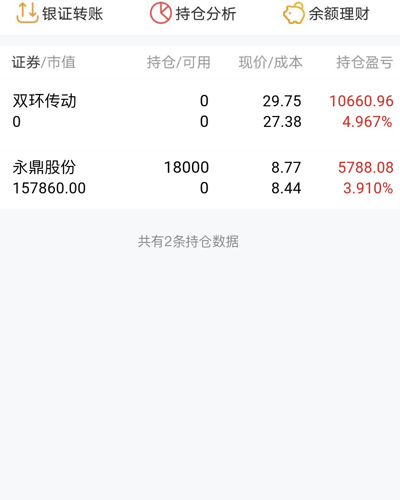 双环传动(002472)_股票价格_行情_走势图—东方财富网