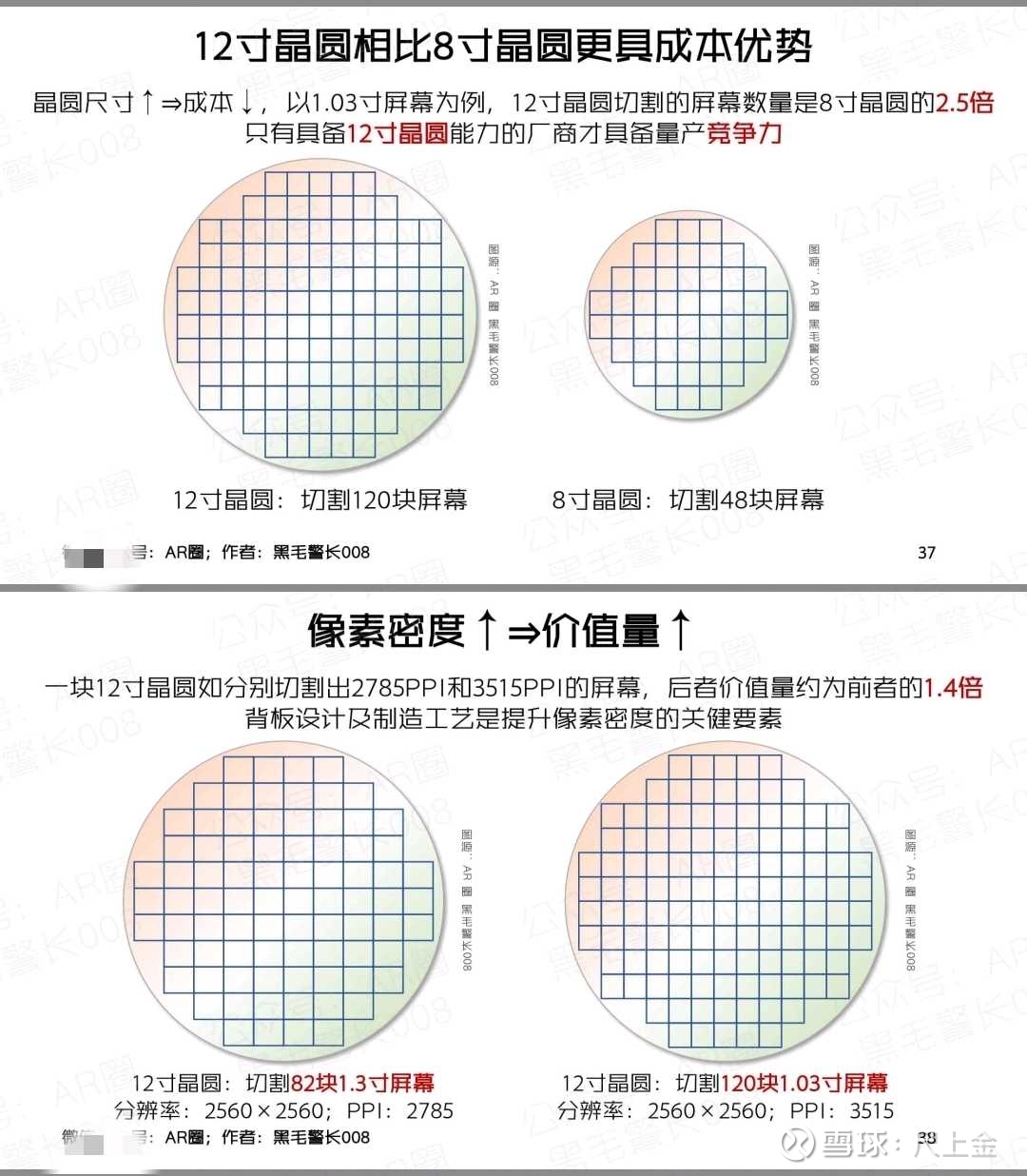 一条八寸的microoled价值量到底多少先借用黑毛警长008的图晶圆多少寸意思_财富号_东方财富网