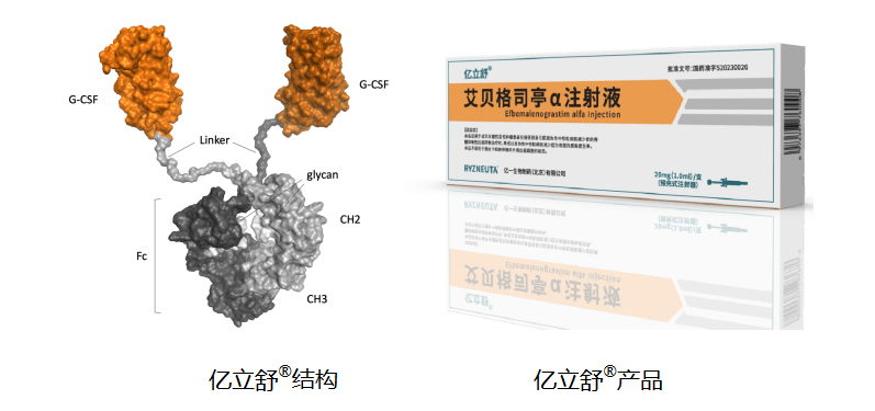 亿一北京和正大天晴高层保驾亿立舒正是这个徐博士