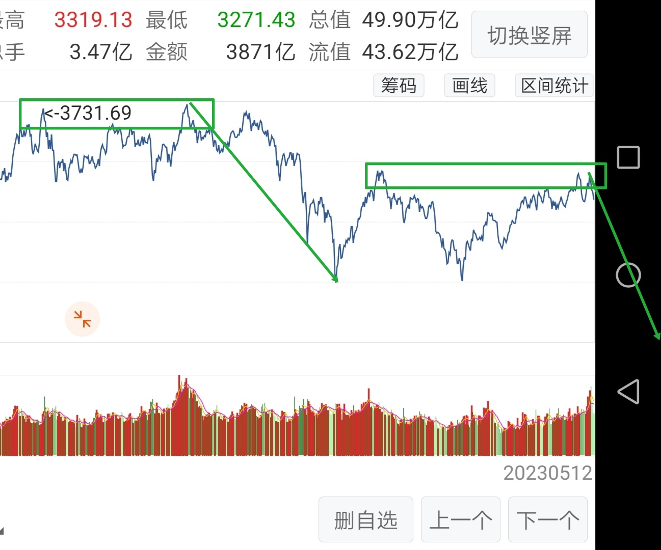 上证指数观点，上证大盘指数今天终于再次破位跳空大跌，有把一大部分还做梦牛的散户全_财富号_东方财富网