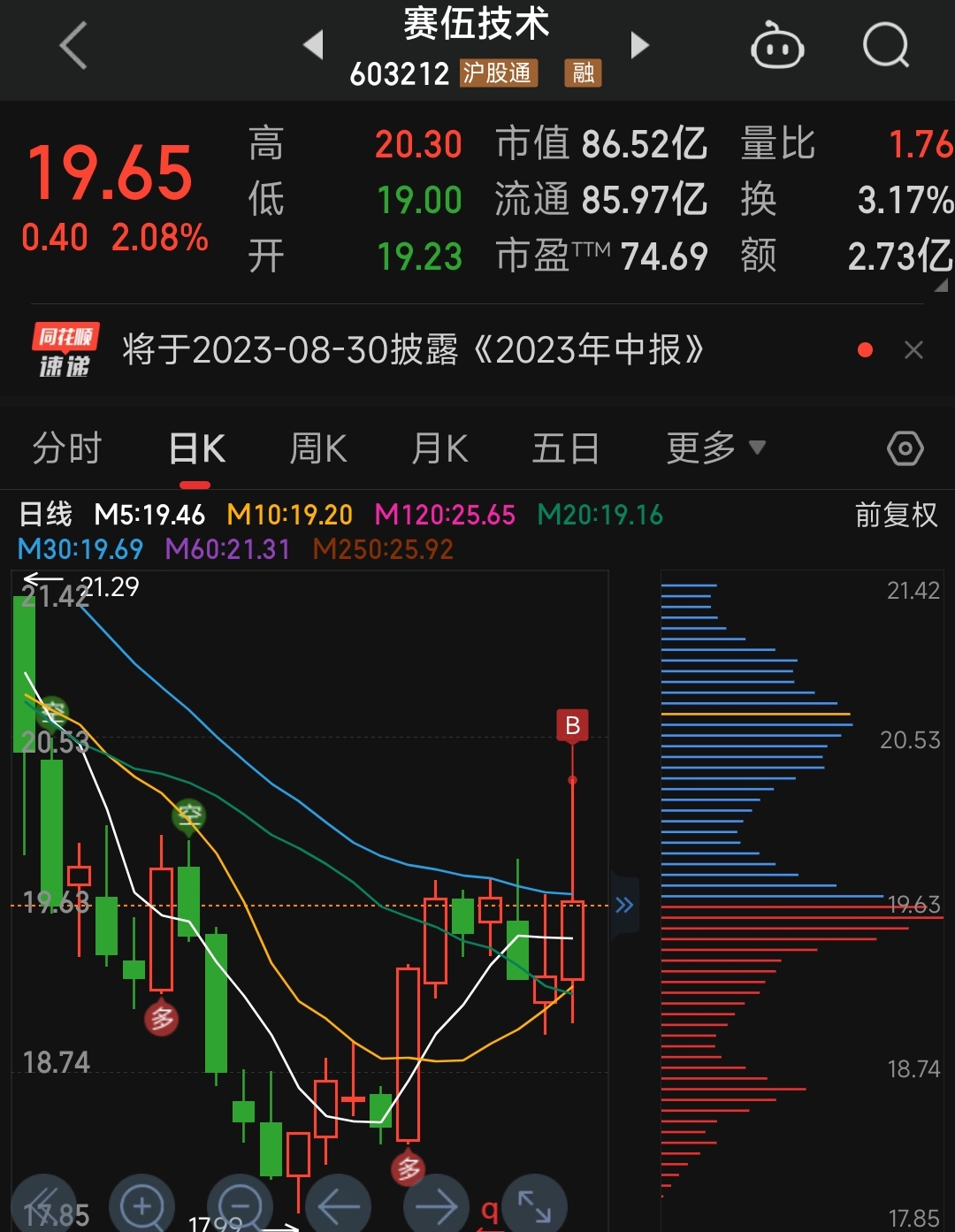 尾盘进军赛伍技术