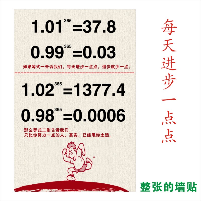 20230703开始新的实践来检验与改善我的理论(四)时间复利效应_财富号_东方财富网